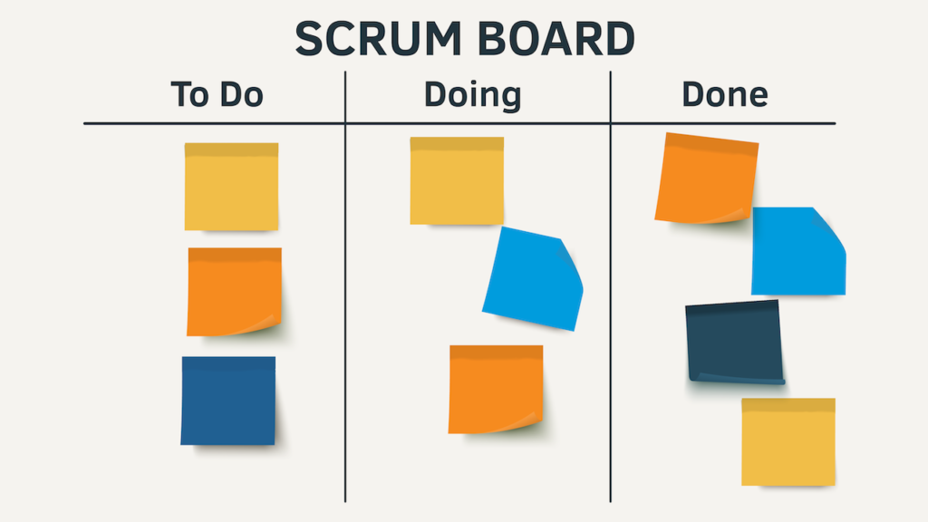 scrum board