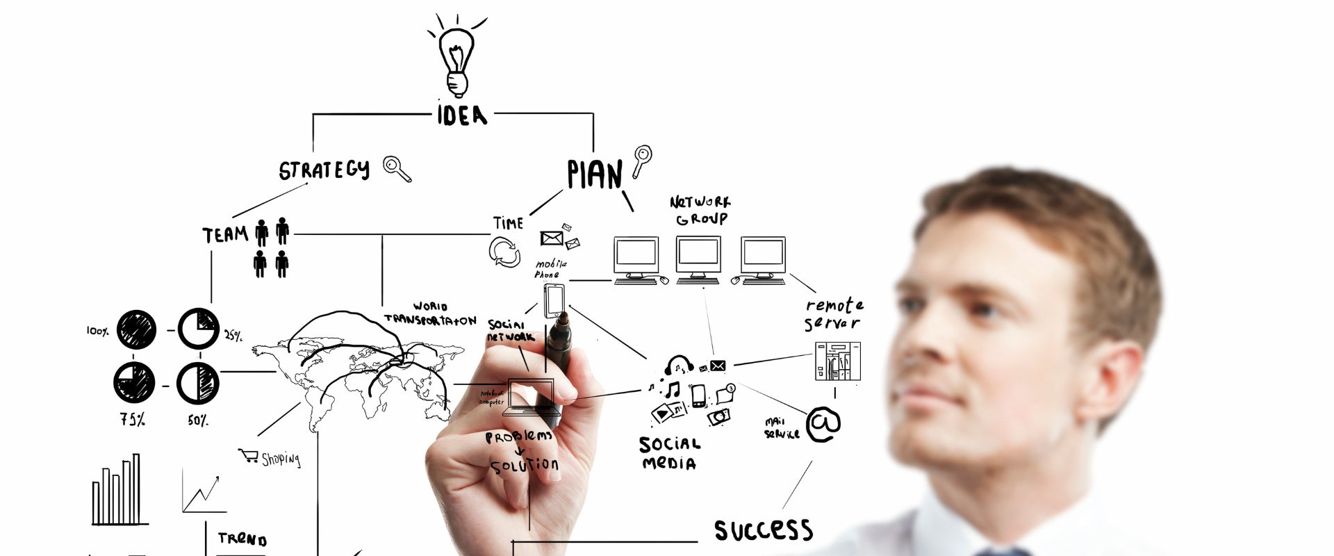 Strategic Thinking for Startup Success