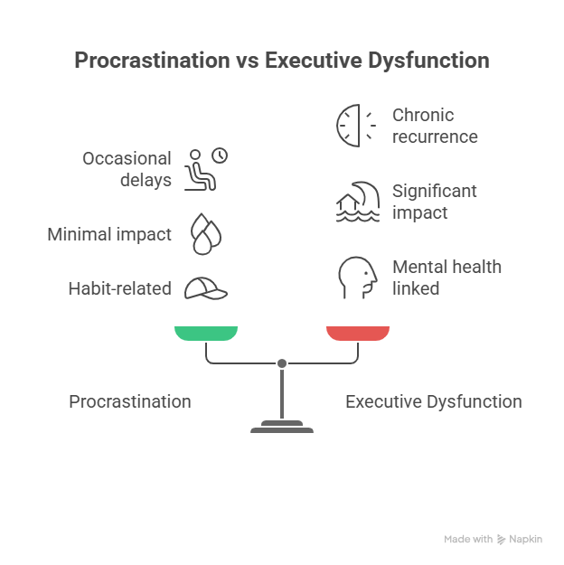 Procrastination and Mental Health