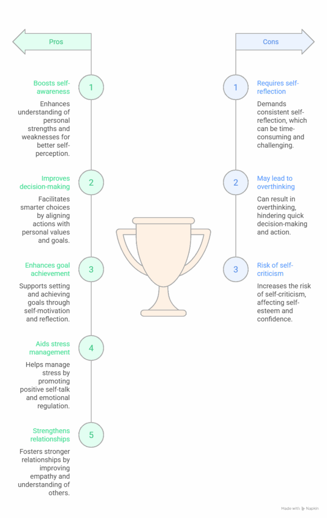 Importance of Intrapersonal Communication